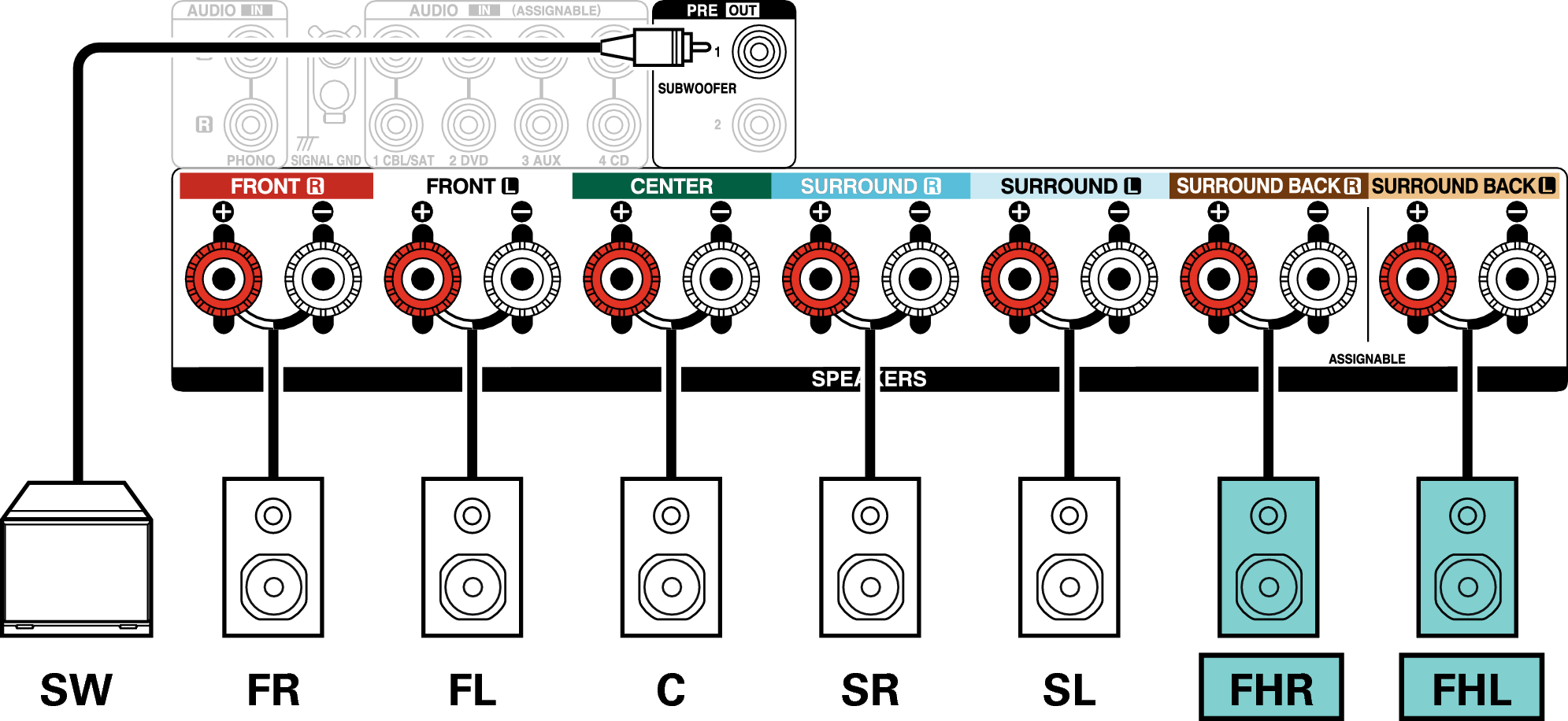 Conne SP 7.1 FH S96E3